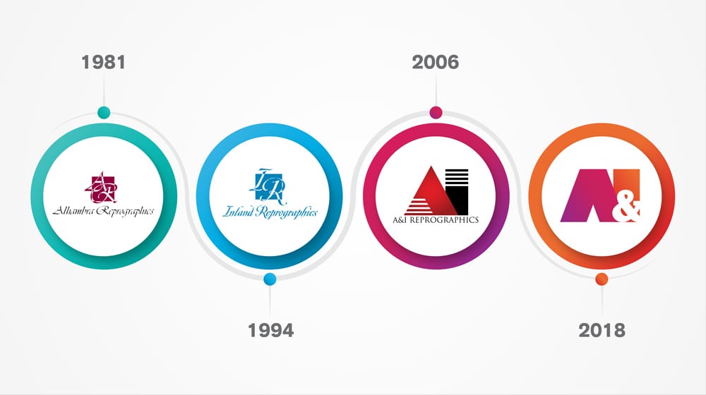 AIR_Logo_History_v2 AIR_Logo_History_v2